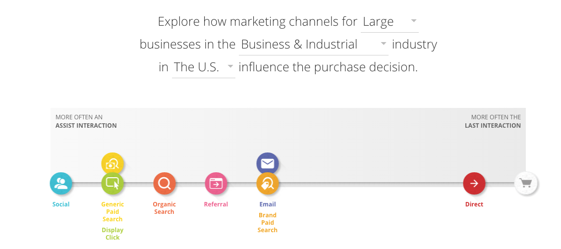 customer journey analytics