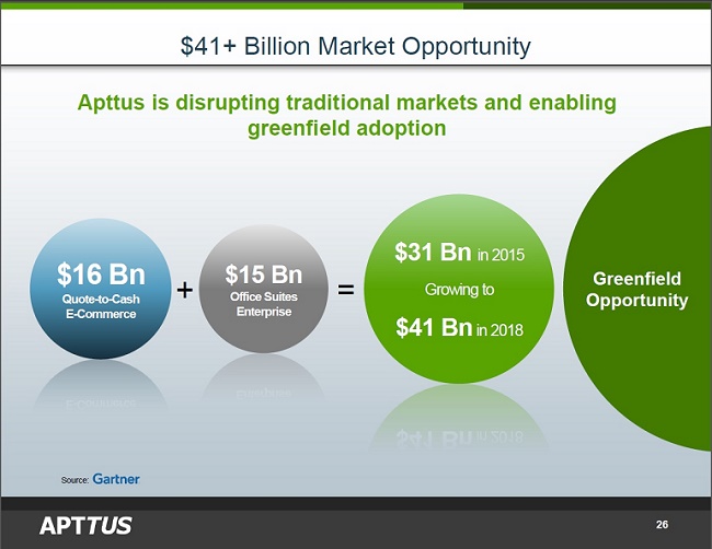 Apttus Brings 'QuotetoCash' Functionality To Microsoft Dynamics Adorable Quote To Cash Apttus Brings 'QuotetoCash' Functionality To Microsoft Dynamics Adorable Quote To Cash