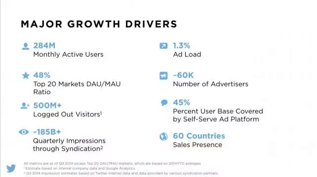 Twitter ad slide showing 'growth drivers'