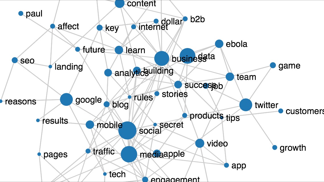 Same Prospect, Two Trajectories: How Brand Vs Conversion Behaviour Differs