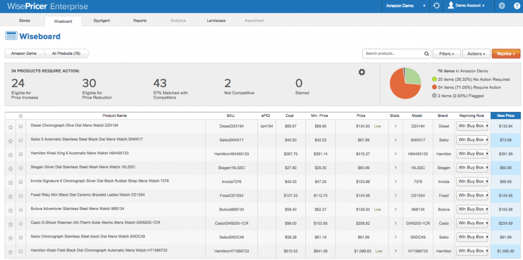 Screenshot of a Wiser dashboard