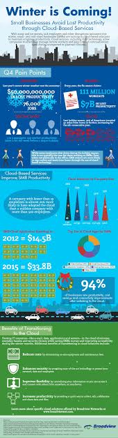 Infographic on the benefits of cloud tech