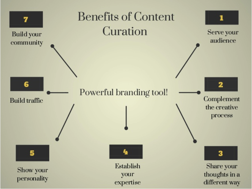 content curation business plan