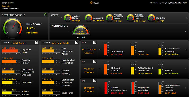 A view of the Cytegic dashboard monitoring cyber attacks