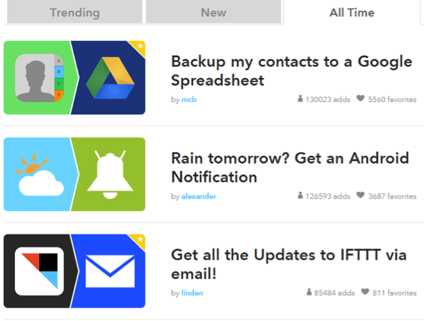 Example of IFTTT recipes