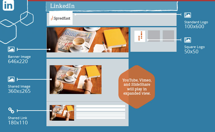 Portion of infographic on photo specs for social networks