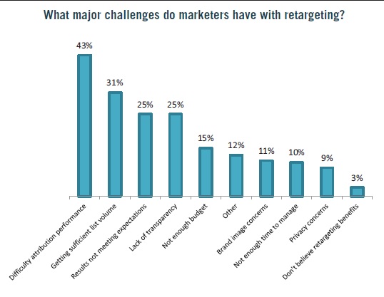 What are the main challenges in retargeting?
