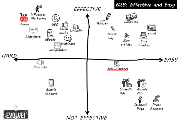 b2b vs b2c supply chain Customer preference and ai advancements are pushing b2b commerce online and towards greater convenience and greater usage. b2b vs b2c supply chain Customer preference and ai advancements are pushing b2b commerce online and towards greater convenience and greater usage.