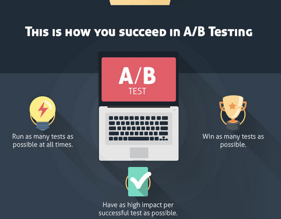Infographic: A/B testing should focus on process, not tactics