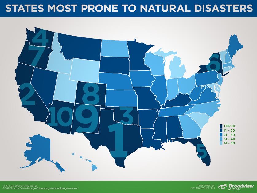 Infographic: The top disaster-prone U.S. states and how your company ...