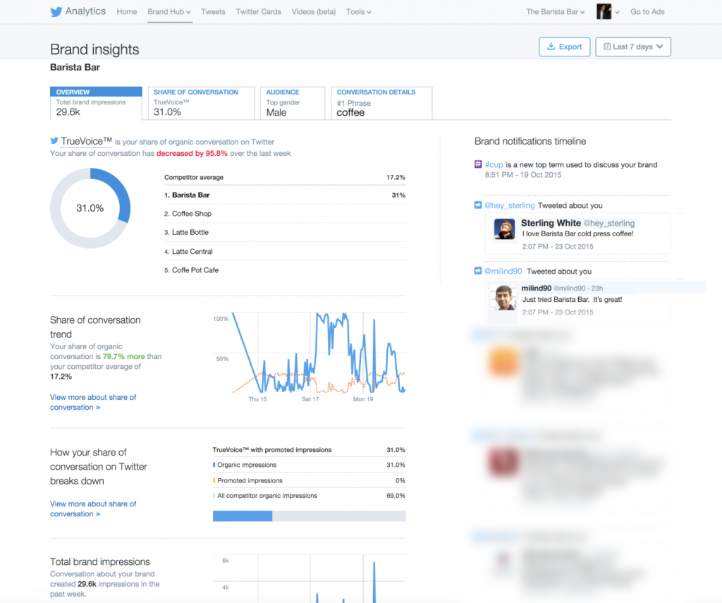 Via Twitter blog post: https://blog.twitter.com/2015/introducing-twitter-brand-hub