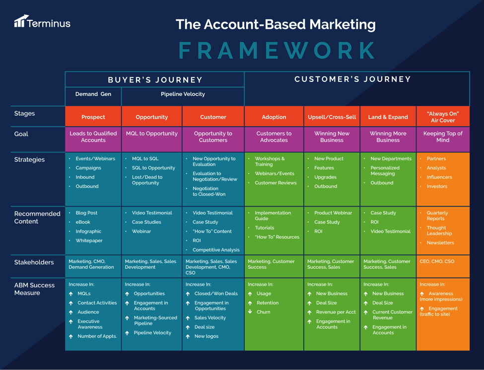 Account-Based Marketing: What is it & How to Implement it?