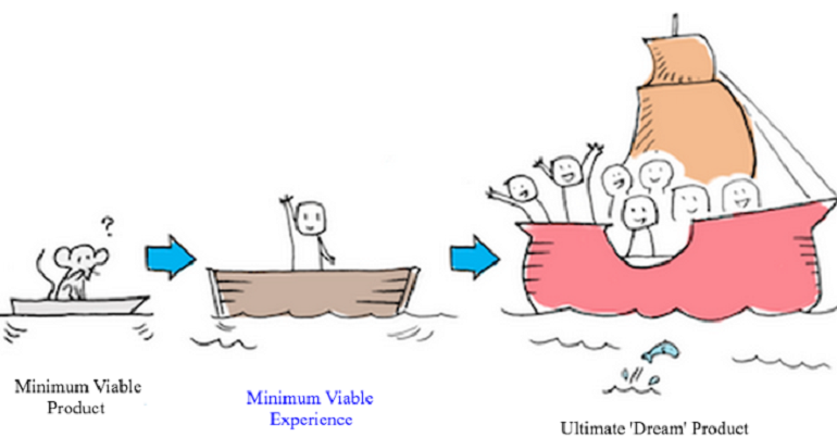minimum viable product is