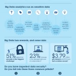 infographic-securing-big-data-1-638