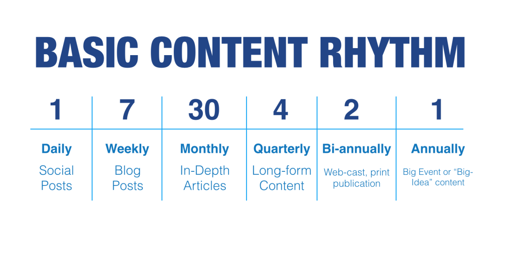 content marketing schedule