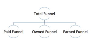 total funnel