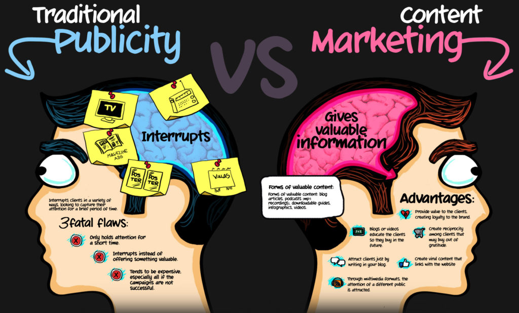 content-marketing-vs-traditional