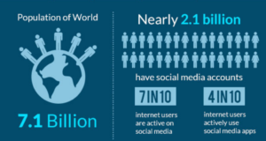 social media users