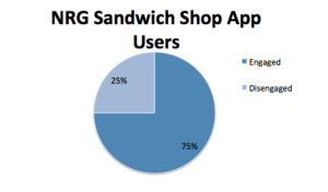 app marketing nrg sandwich