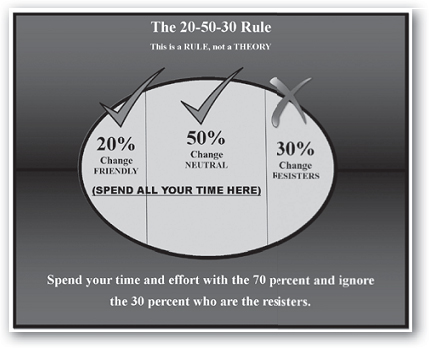 conquer change 20-50-30 rule