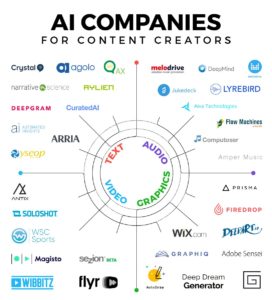 martech AI