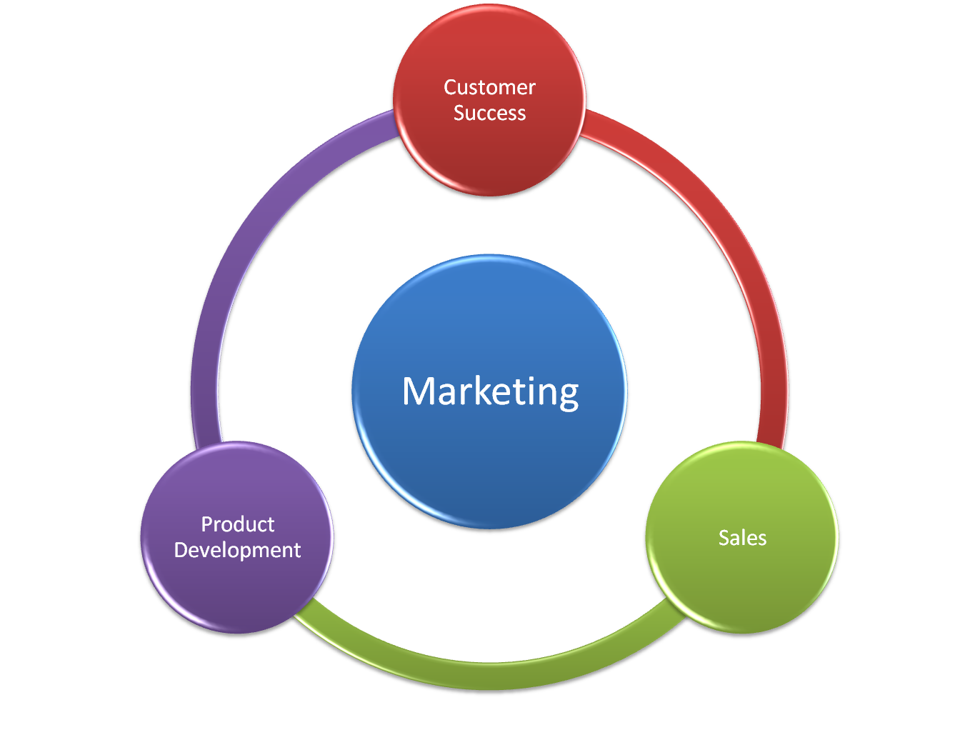 identifying ideal customer persona