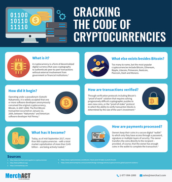 Are all the cryptocurrencies reconigized for transactions