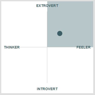 innerwill igniter personality quadrant