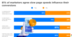 Unbounce landing page speed