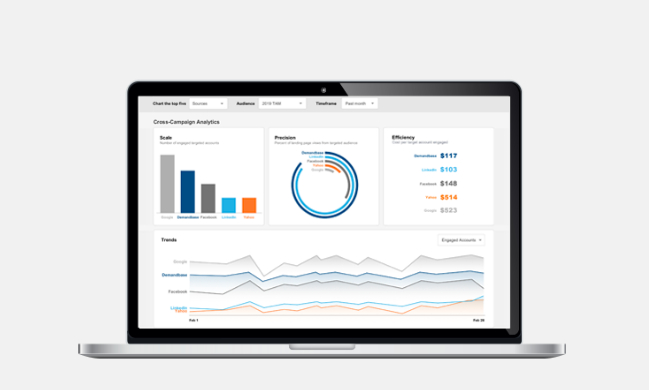 DemandBase Launches Cross-Campaign Analytics To Offer A Holistic View ...