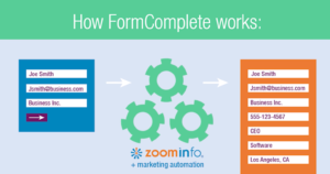 ZoomInfo Form Complete