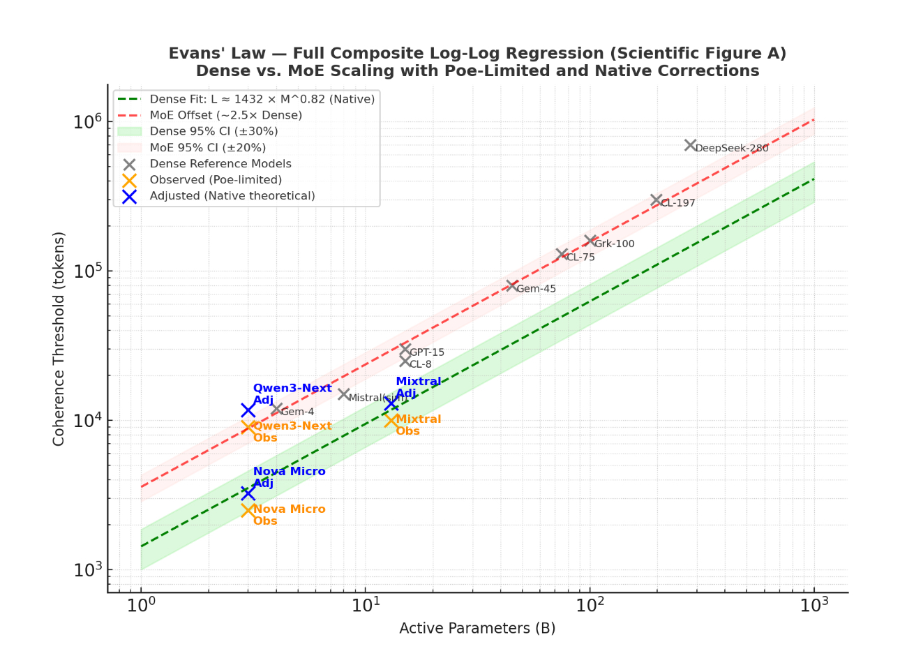 Evans Method Instrument Evans Law Context & Coherence Testing Kit